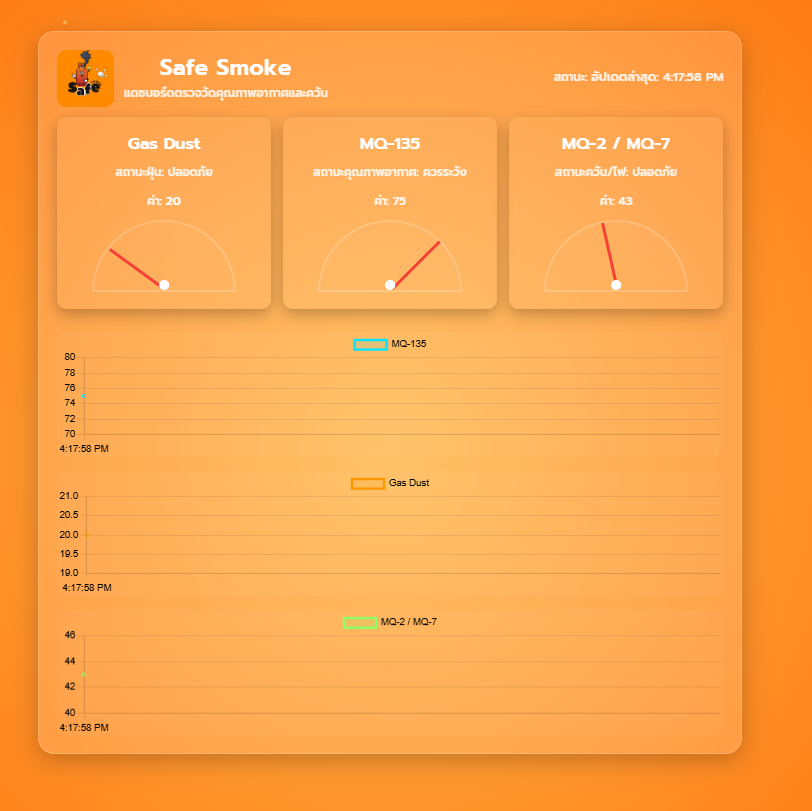 Safe Smoke IoT Web Application Dashboard